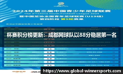 杯赛积分榜更新:成都网球队以88分稳居第一名