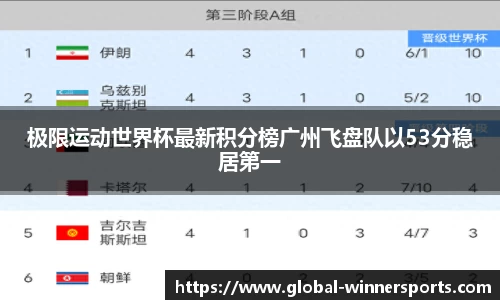 极限运动世界杯最新积分榜广州飞盘队以53分稳居第一